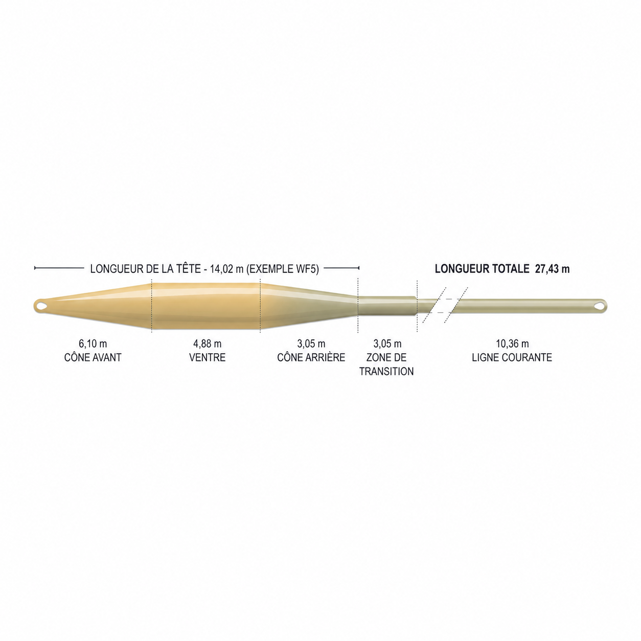 Soie Airflo Superflo Max Ridge 2.0 Tactical Taper Floating WF – Image 2